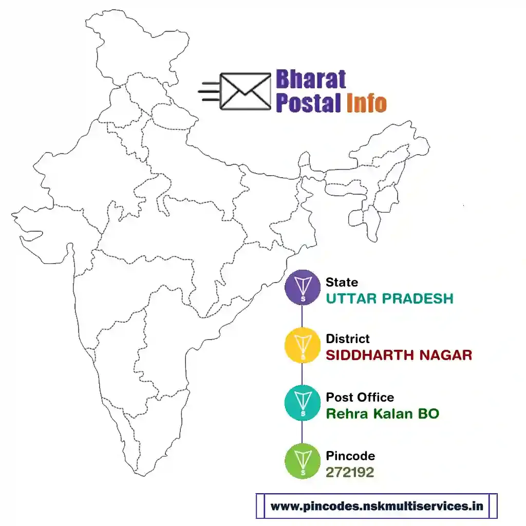 uttar pradesh-siddharth nagar-rehra kalan bo-272192